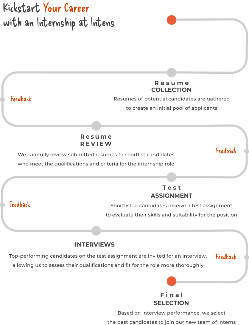 Selection Process
